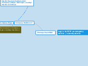 GL Configuration Link Access via HCM