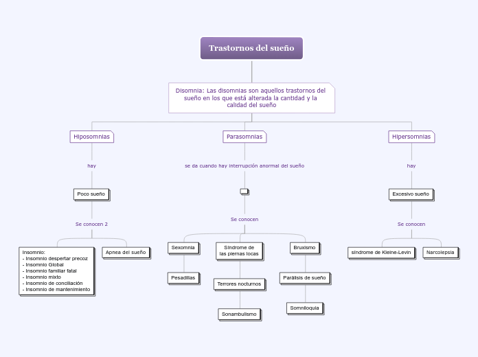 Trastornos del sueño