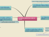 Sample Mind Map