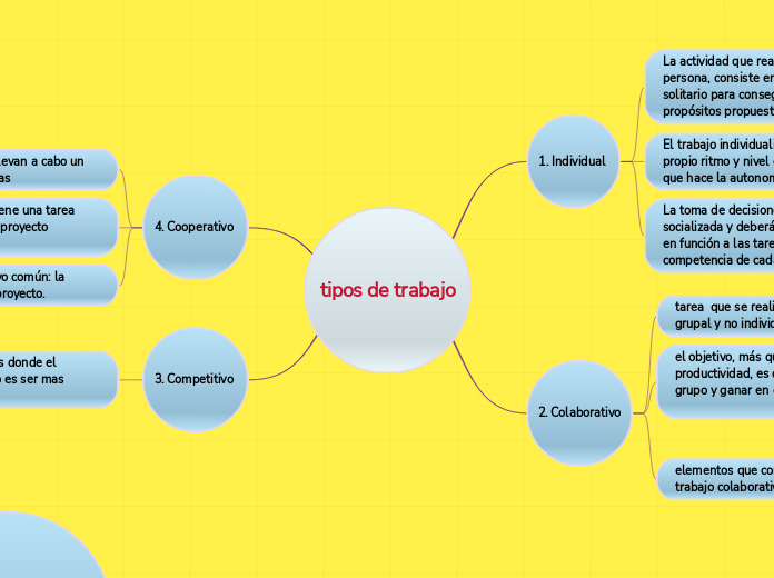 tipos de trabajo