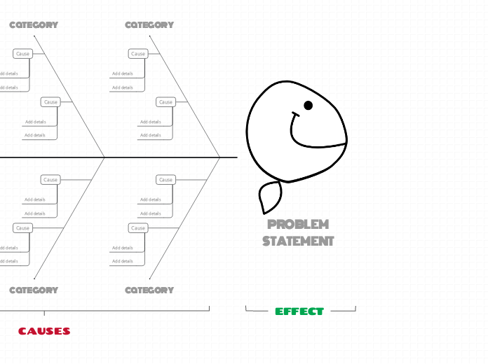 Fishbone diagram cause-and-effect template