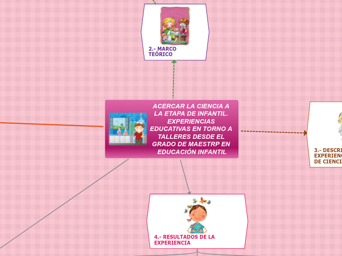 Acercar la ciencia a la etapa de infantil. Experiencias educativas en torno a talleres desde el Grado de Maestro en Educación Infantil