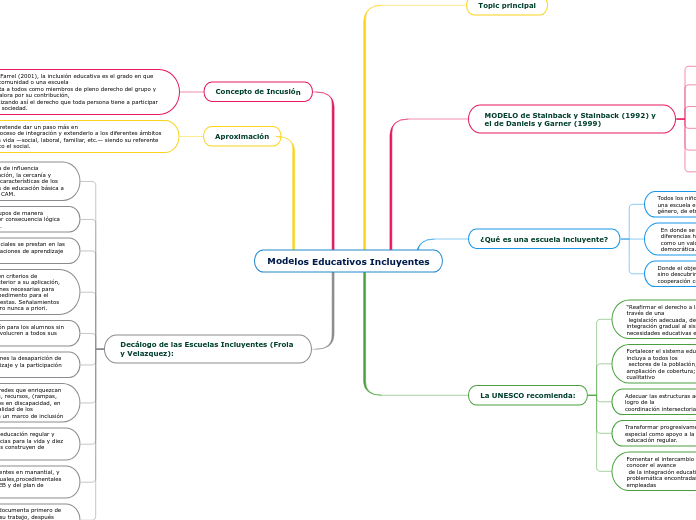 Modelos Educativos Incluyentes