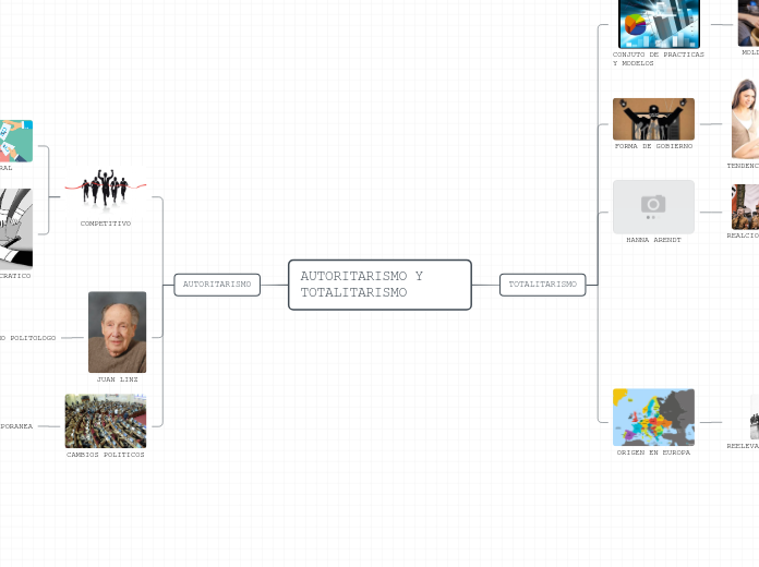 AUTORITARISMO Y TOTALITARISMO