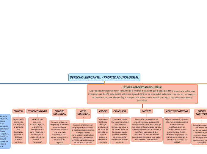 DERECHO MERCANTIL Y PROPIEDAD INDUSTRIAL.