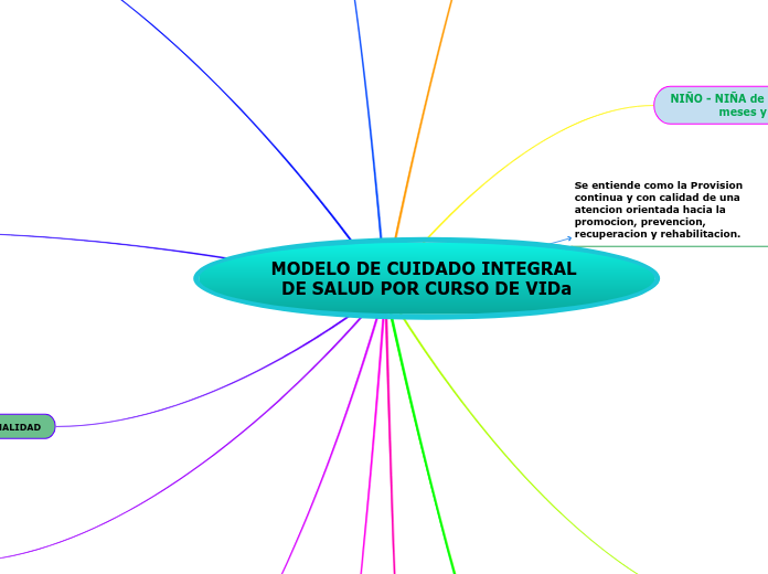 MODELO DE CUIDADO INTEGRAL DE SALUD POR CURSO DE VIDa