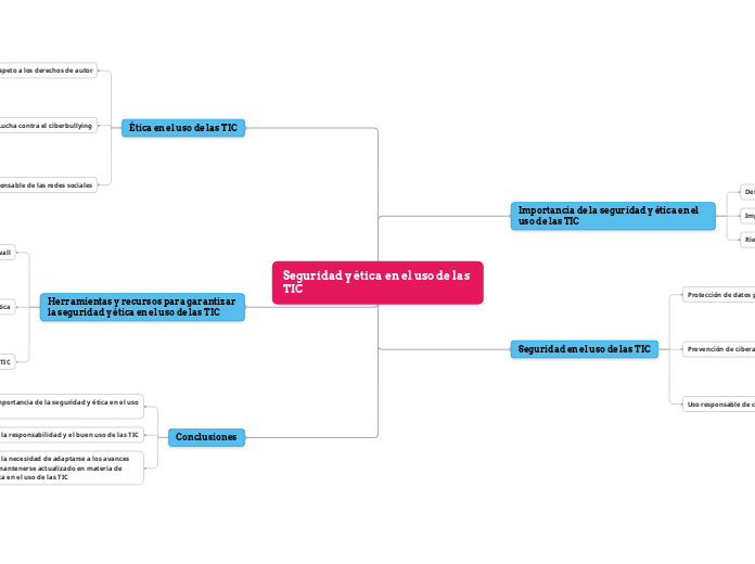Seguridad y ética en el uso de las TIC