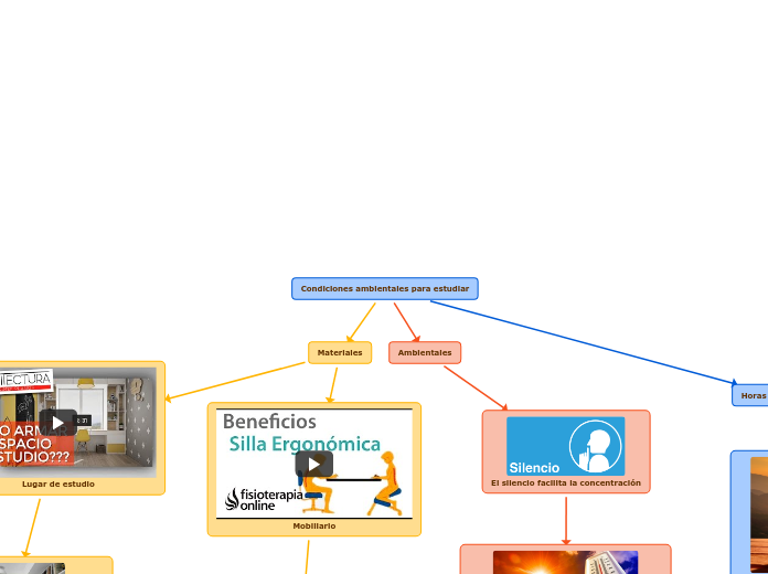 Condiciones ambientales para estudiar