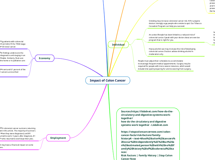Impact of Colon Cancer