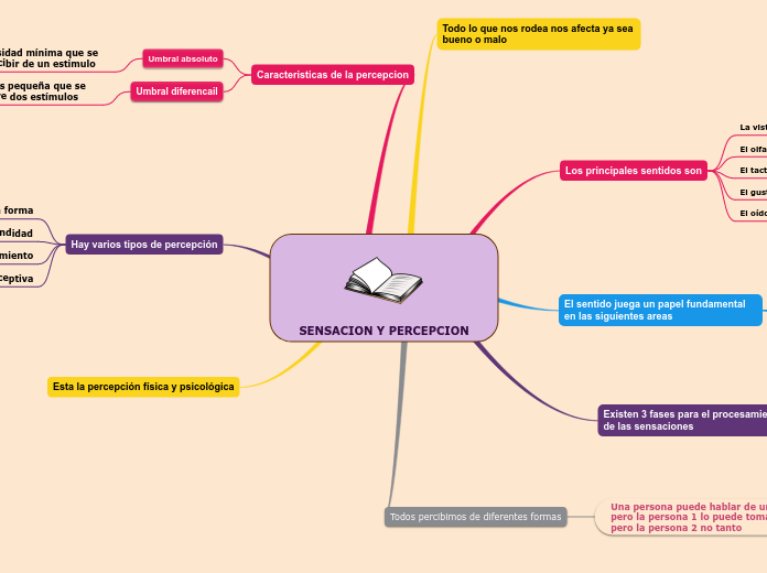 SENSACION Y PERCEPCION
