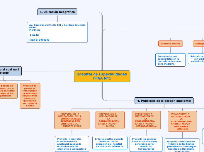 Hospital de Especialidades FFAA N°1