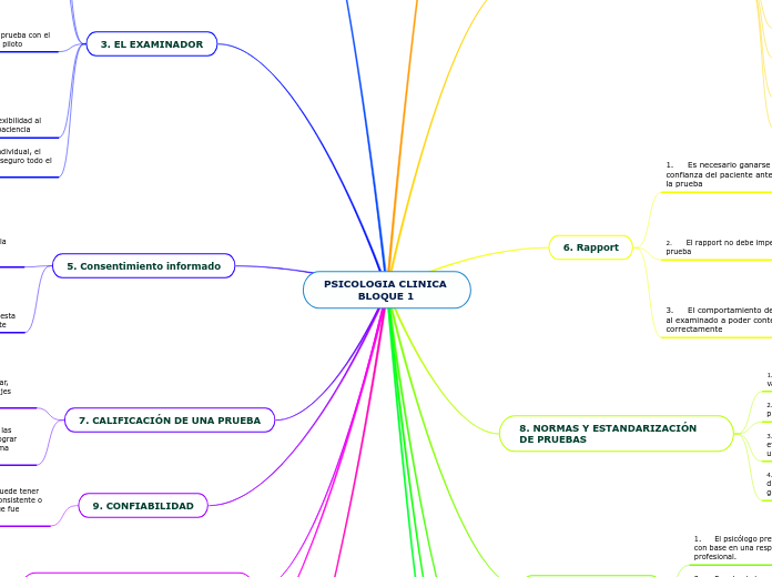 PSICOLOGIA CLINICA 
          BLOQUE 1