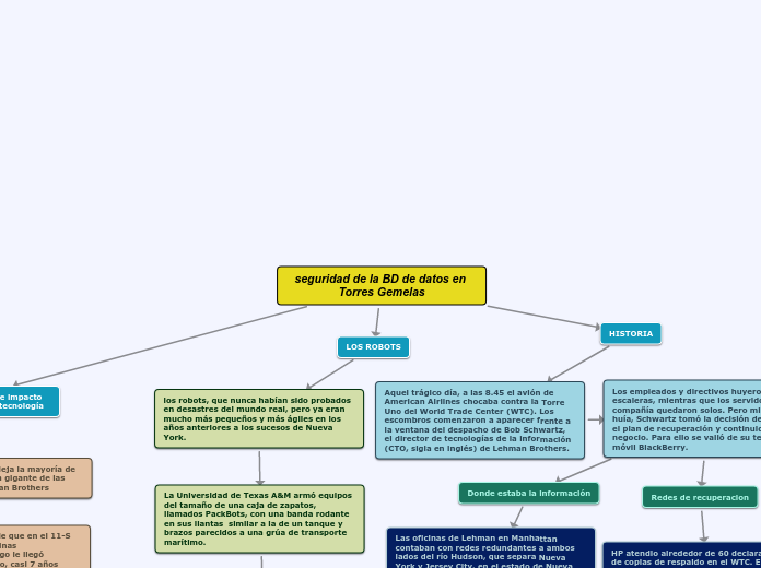 seguridad de la BD de datos en Torres Gemelas