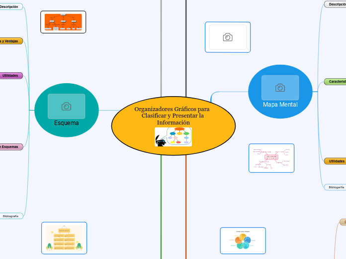 Organizadores Gráficos para  Clasificar y Presentar la Información