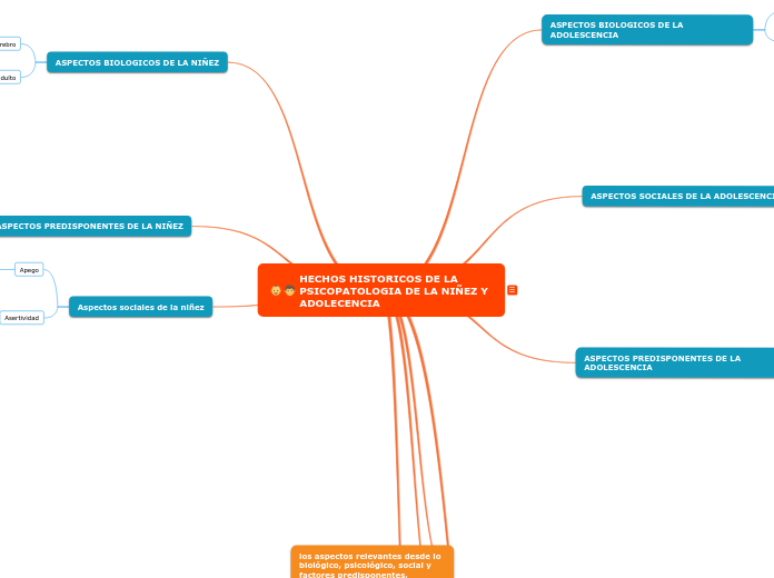 HECHOS HISTORICOS DE LA PSICOPATOLOGIA DE LA NIÑEZ Y ADOLECENCIA