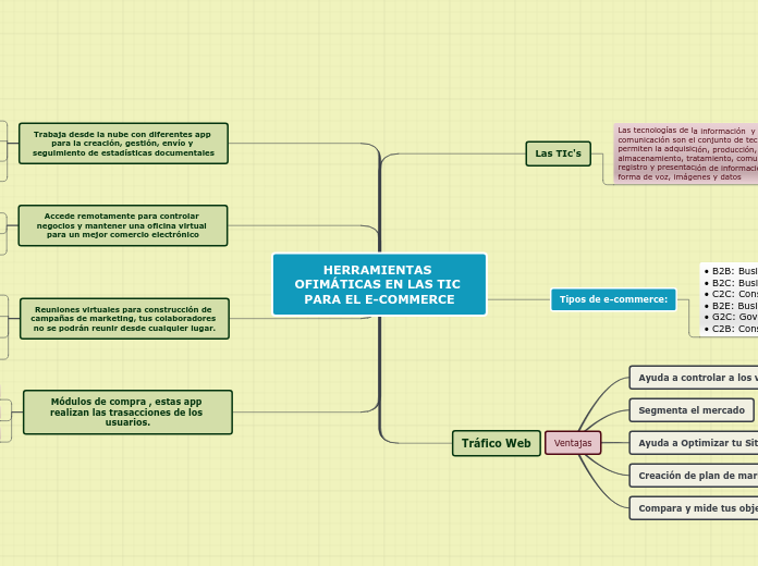 HERRAMIENTAS OFIMÁTICAS EN LAS TIC PARA EL E-COMMERCE