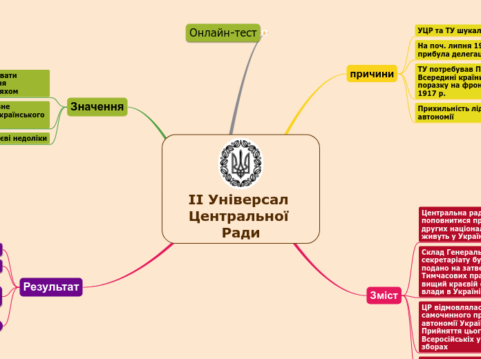 ІІ Універсал Центральної Ради