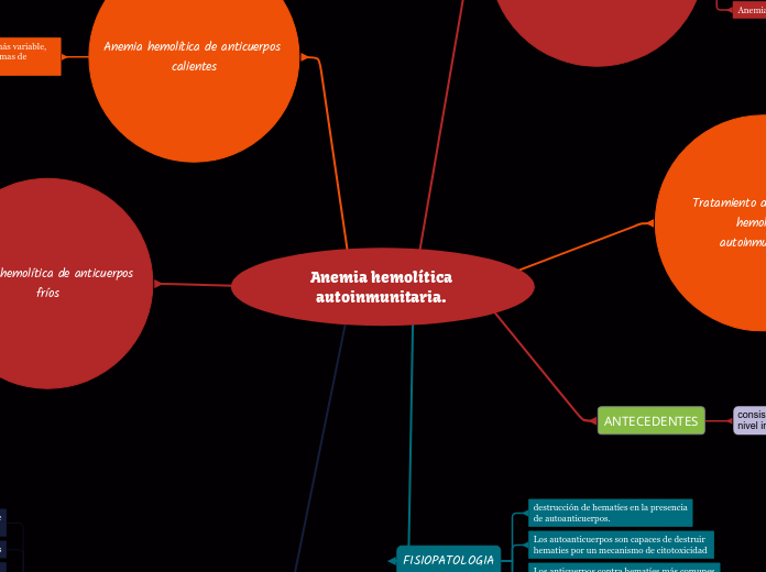 Anemia hemolítica autoinmunitaria. 