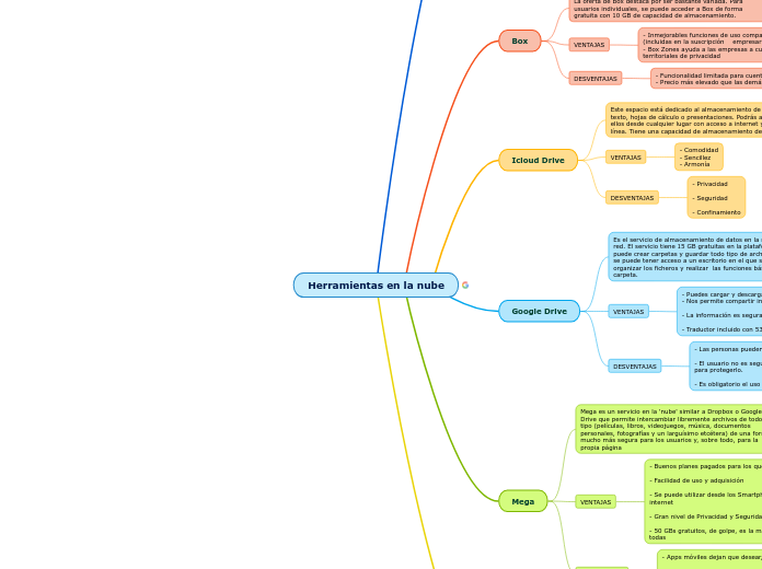 Herramientas en la nube