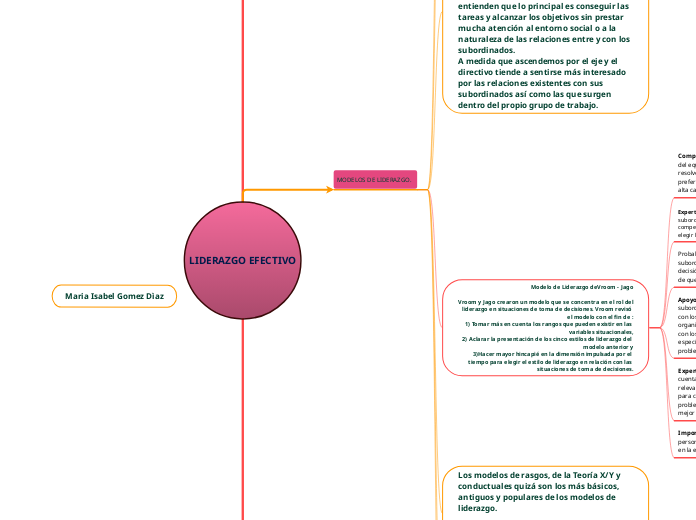 LIDERAZGO EFECTIVO