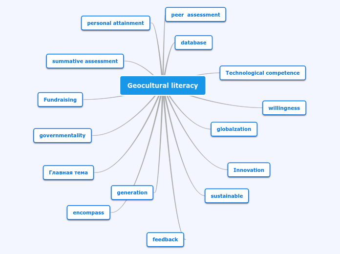 Geocultural literacy