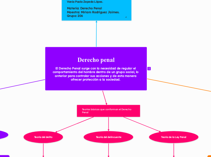 derecho penal