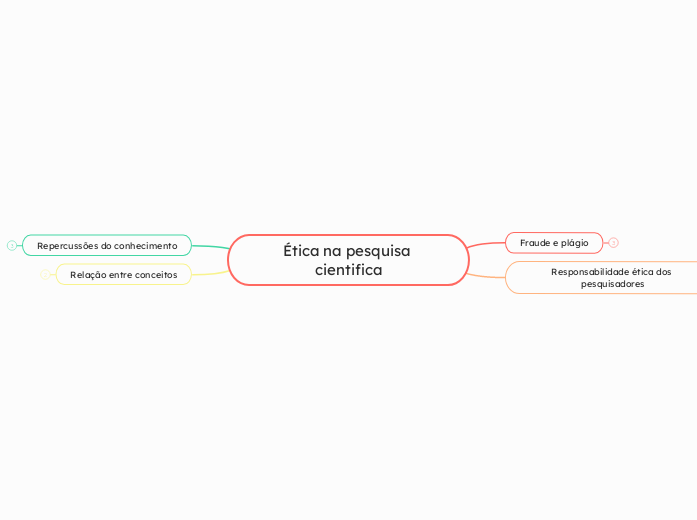 Ética na pesquisa cientifica