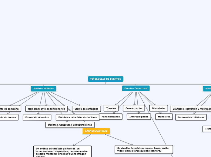 TIPOLOGIAS DE EVENTOS