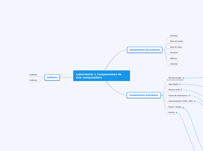 Laboratorio 1 Componentes de una computadora