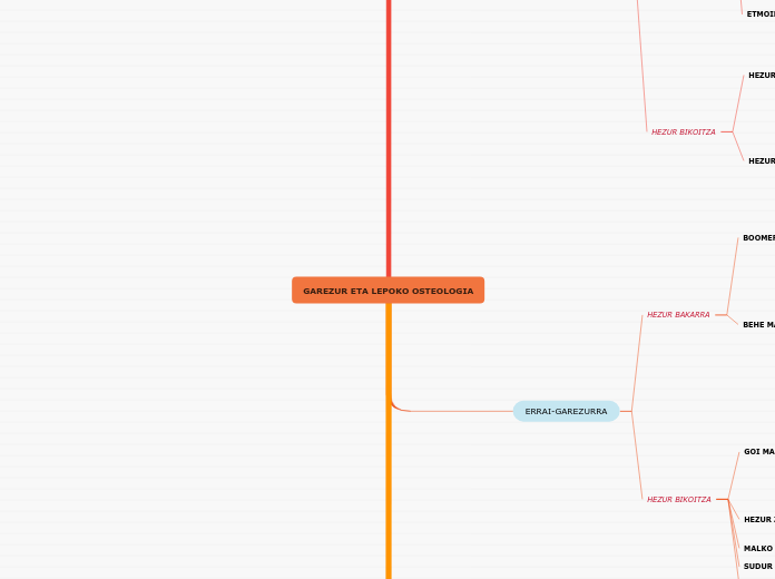GAREZUR ETA LEPOKO OSTEOLOGIA