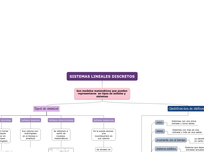 SISTEMAS LINEALES DISCRETOS