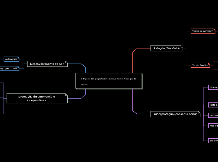O Impacto da Superproteção no Desenvolvimento Psicológico da Criança
