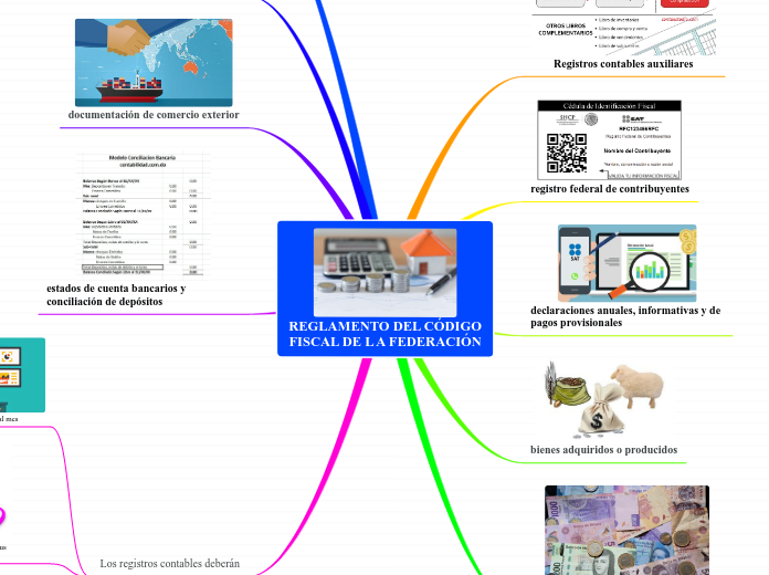 REGLAMENTO DEL CÓDIGO FISCAL DE L A FEDERACIÓN