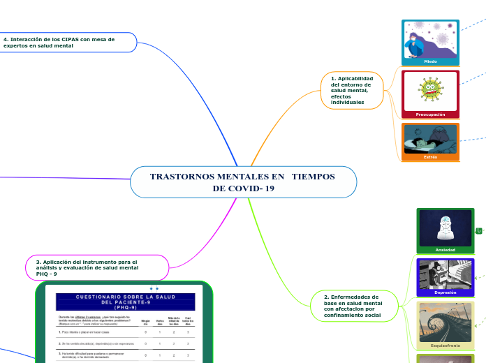 M.M. TRASTORNOS MENTALES EN   TIEMPO DE COVID- 19 (1)
