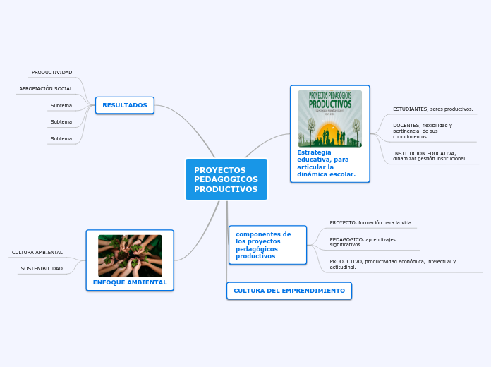 PROYECTOS PEDAGOGICOS PRODUCTIVOS