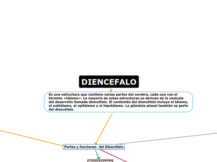 DIENCEFALO