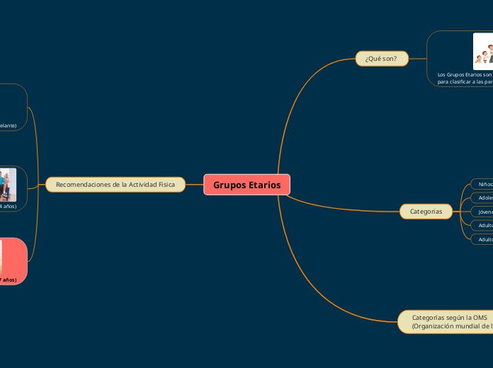 Grupos Etarios