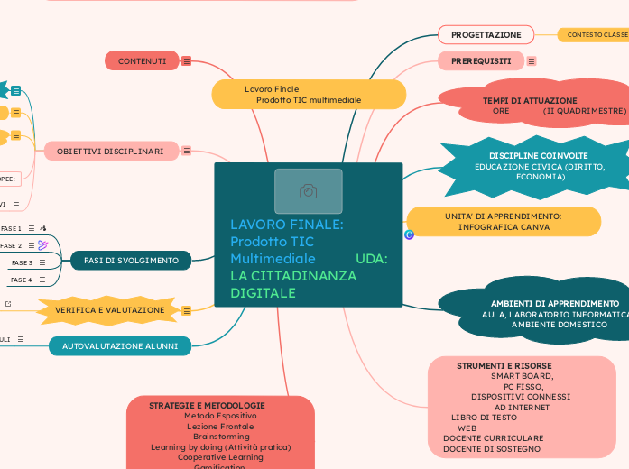 LAVORO FINALE: Prodotto TIC Multimediale           UDA: LA CITTADINANZA DIGITALE