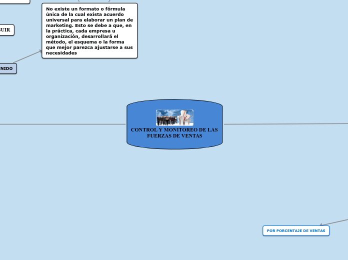 CONTROL Y MONITOREO DE LAS FUERZAS DE VENTAS