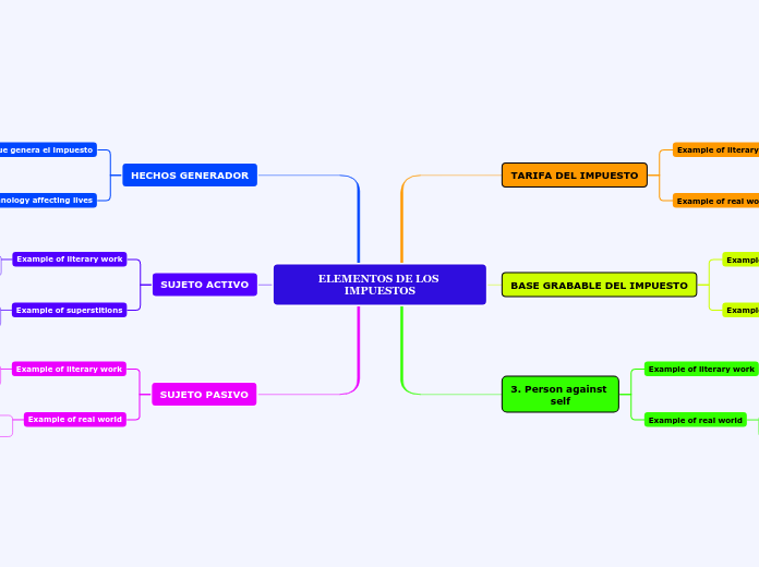 ELEMENTOS DE LOS IMPUESTOS