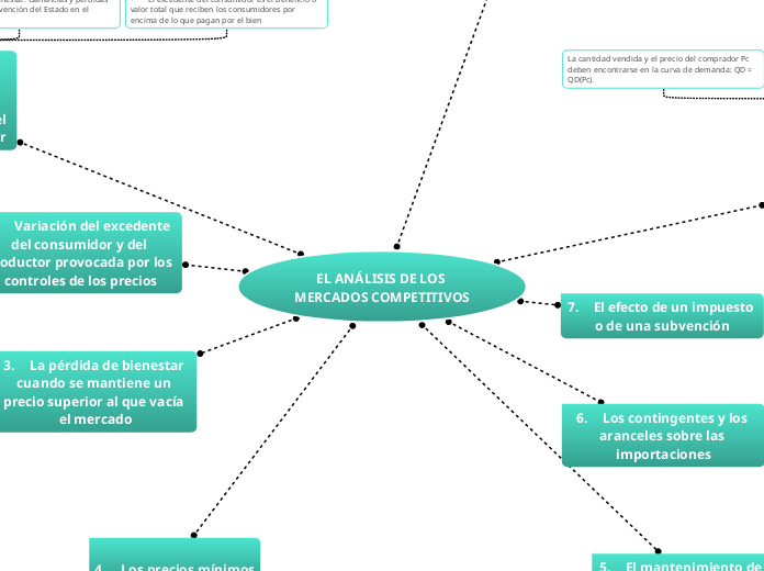 EL ANÁLISIS DE LOS MERCADOS COMPETITIVOS