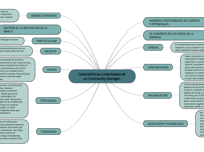 Características y habilidades de un Community Manager.