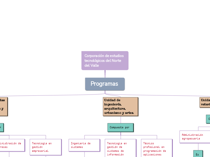 Corporación de estudios tecnol