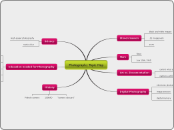 Photography Topic Map