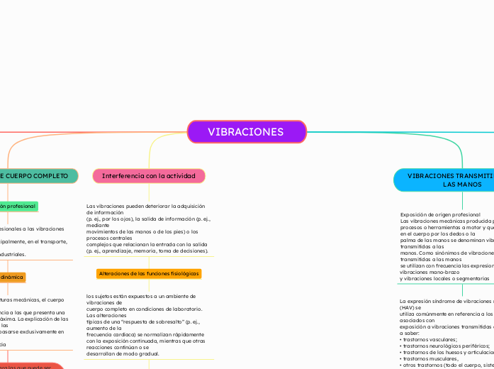 VIBRACIONES 