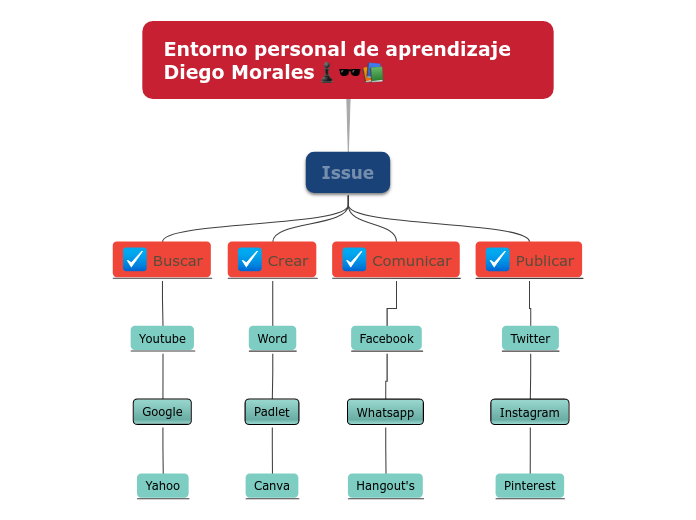 Entorno personal de aprendizaje          Diego Morales♟️🕶️📚