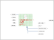 aProject Management Plan ContentsPMBOK