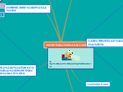 Sample Mind Map