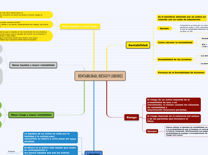 RENTABILIDAD, RIESGO Y LIQUIDEZ