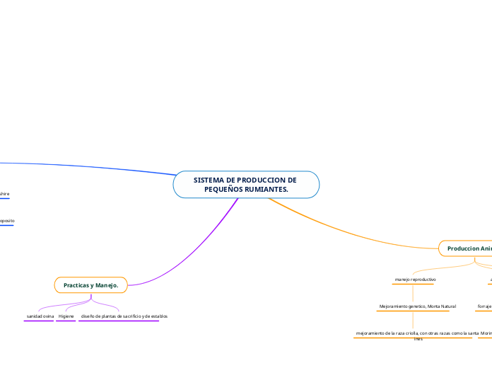 SISTEMA DE PRODUCCION DE PEQUEÑOS RUMIANTES.